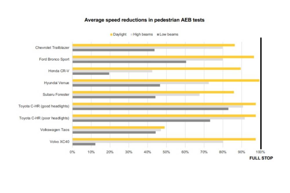 systimata asfaleias test